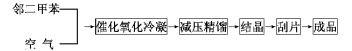 酐的生产工艺_凯茵工业添加剂