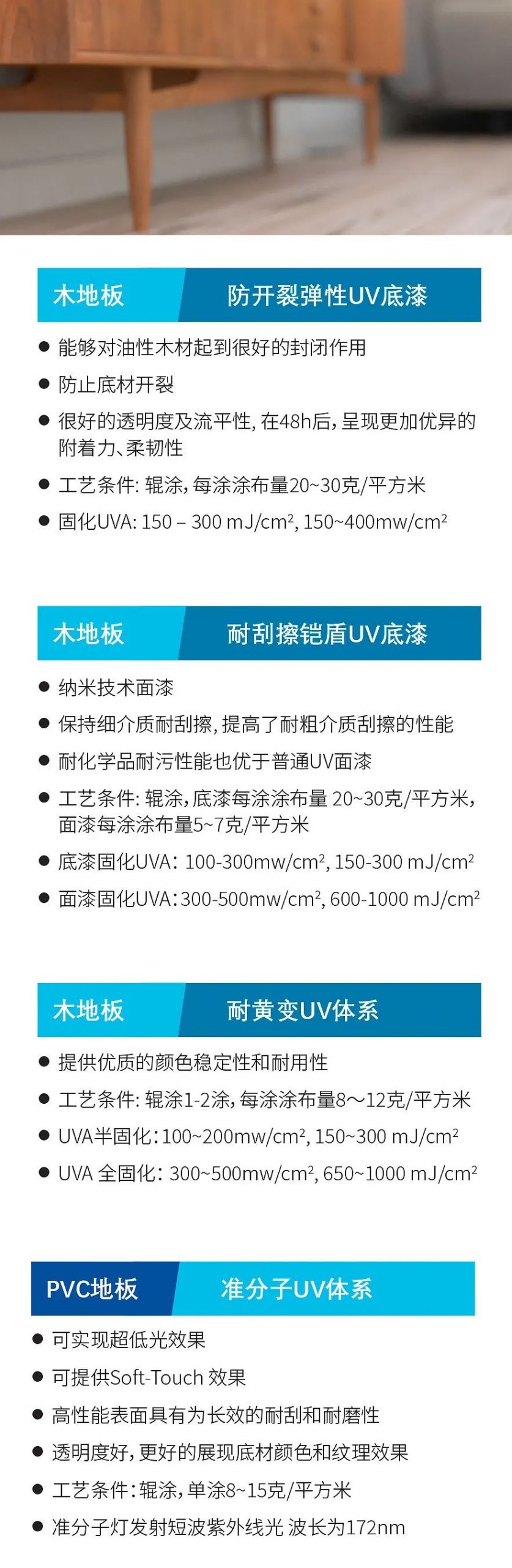 ppg raycron® uv固化涂料，4款专为地板建材研发的紫外线固化涂料